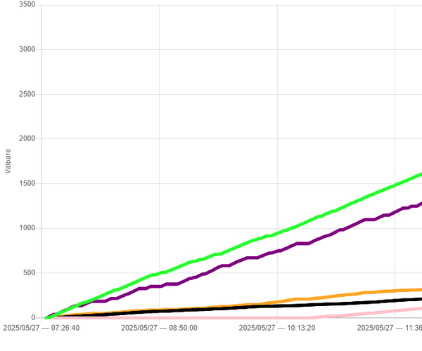 Real-time visualization